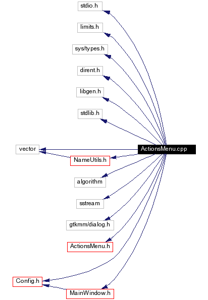 Include dependency graph