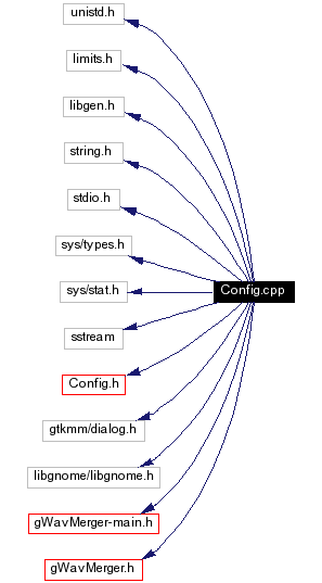 Include dependency graph