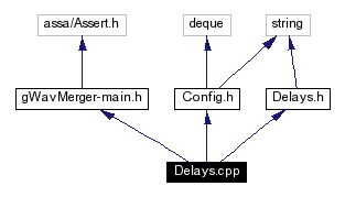 Include dependency graph