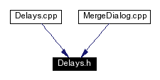 Included by dependency graph