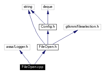 Include dependency graph