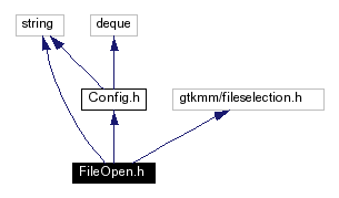 Include dependency graph