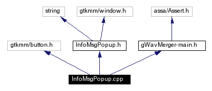 Include dependency graph