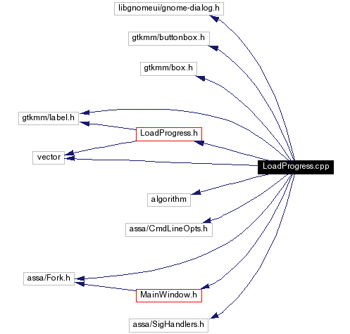 Include dependency graph