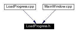 Included by dependency graph