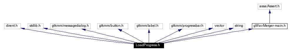 Include dependency graph