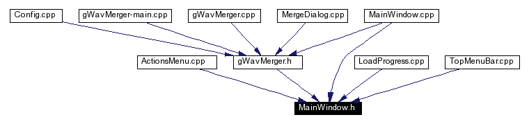 Included by dependency graph