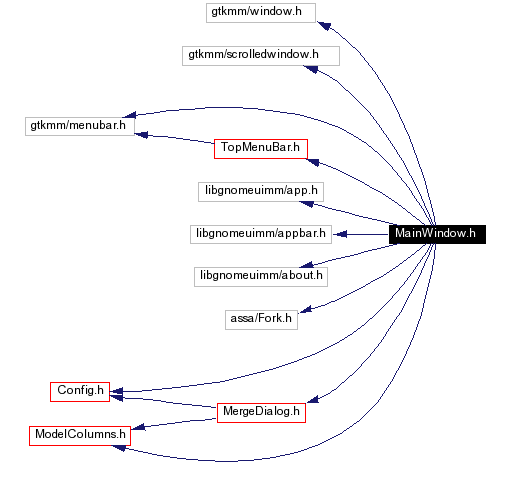 Include dependency graph