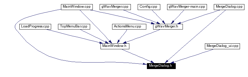 Included by dependency graph