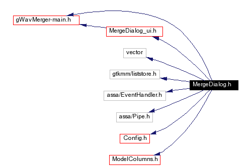 Include dependency graph