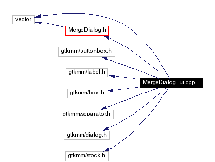 Include dependency graph