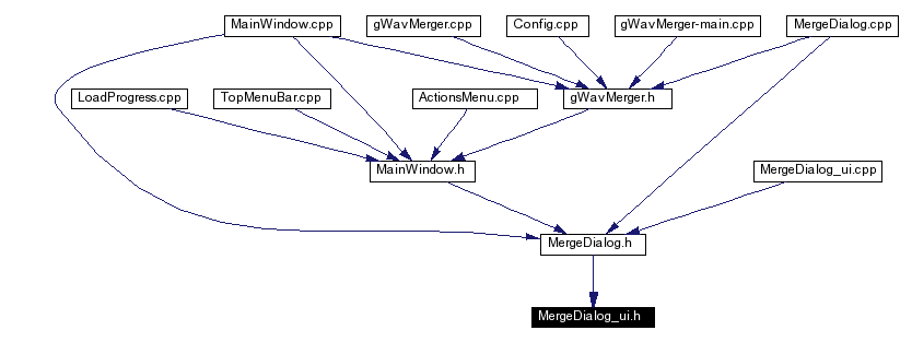 Included by dependency graph