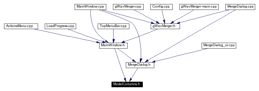 Included by dependency graph