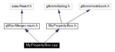 Include dependency graph