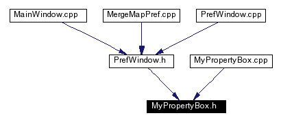 Included by dependency graph