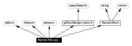 Include dependency graph