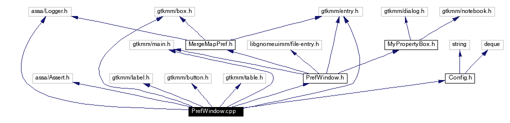 Include dependency graph