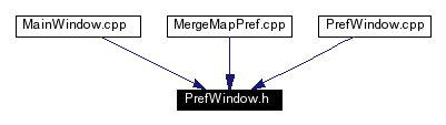 Included by dependency graph