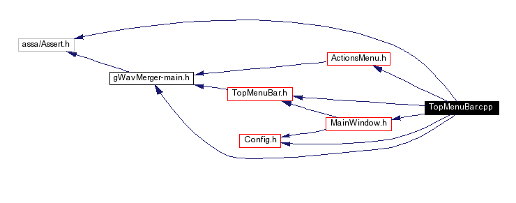 Include dependency graph