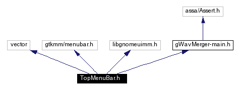 Include dependency graph