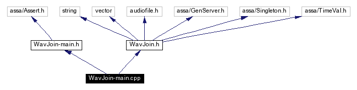 Include dependency graph