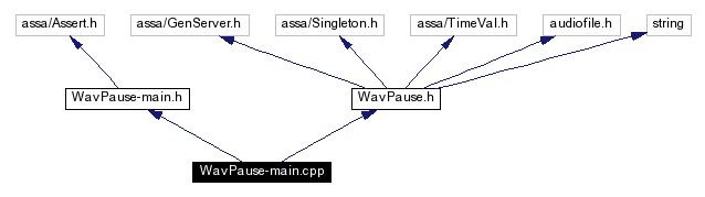 Include dependency graph