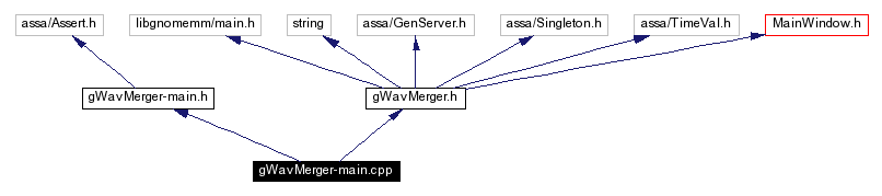 Include dependency graph