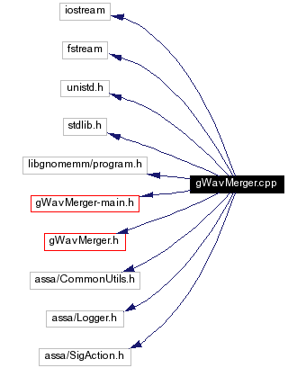 Include dependency graph